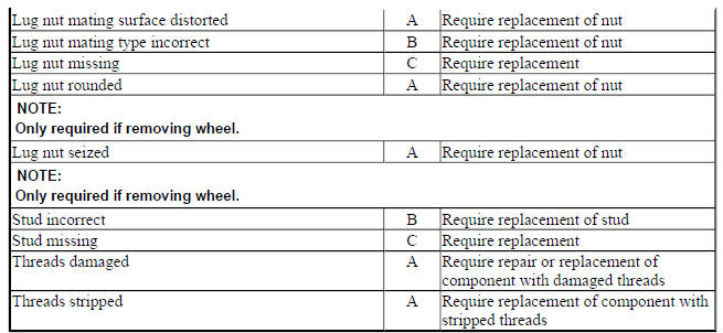 WHEEL ATTACHMENT HARDWARE