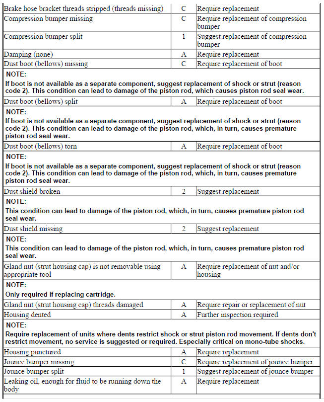 SHOCK ABSORBERS, STRUT CARTRIDGES AND STRUT ASSEMBLIES