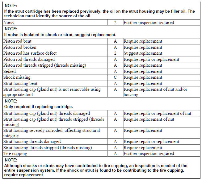 SHOCK ABSORBERS, STRUT CARTRIDGES AND STRUT ASSEMBLIES