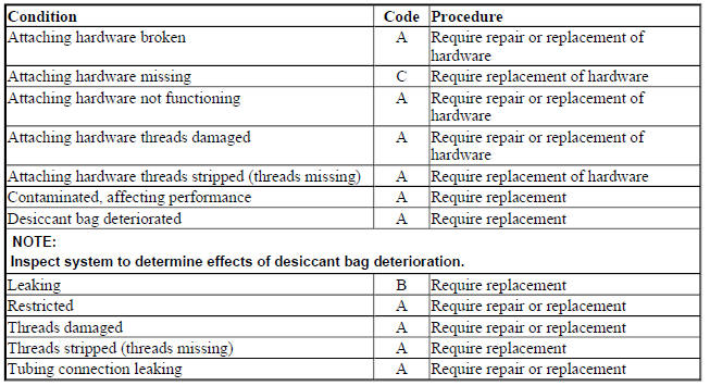 AIR SUSPENSION DRIERS