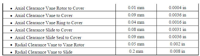 Engine Mechanical Specifications