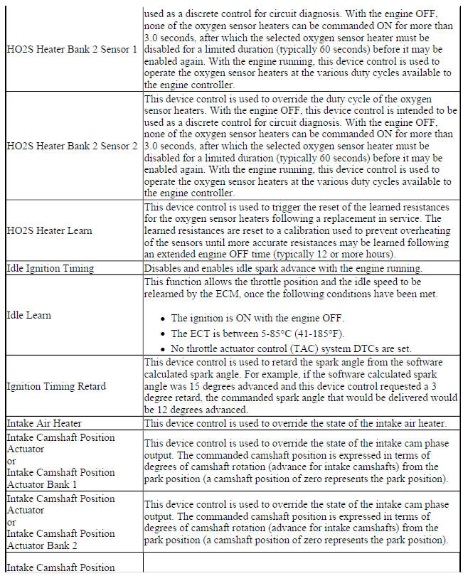 Engine Control Module (ECM) Scan Tool Output Controls