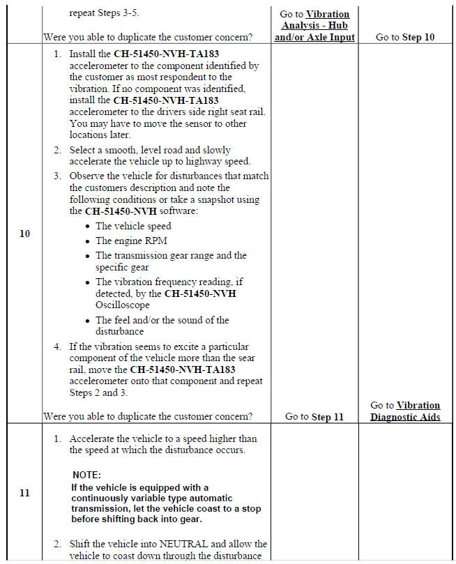 Vibration Analysis - Road Testing (CH-51450-NVH Oscilloscope)