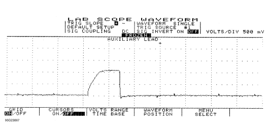 Fig. 7: Single Injector w/Excessive Current Flow - Current Pattern