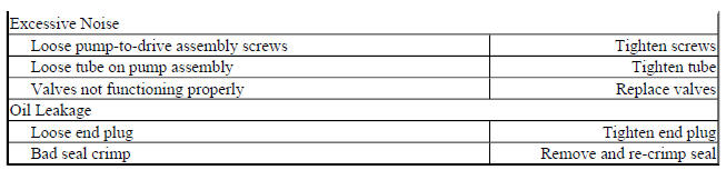 VACUUM PUMP DIAGNOSIS
