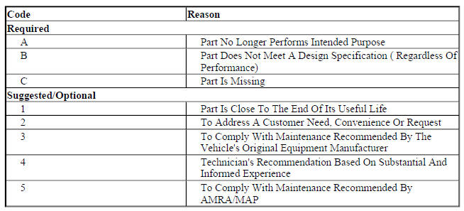 Reason code explanation