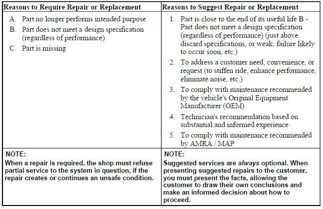 THE MAP PROCESS - OVERVIEW OF SERVICE REQUIREMENTS AND SUGGESTIONS