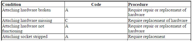 WIPER ARMS AND BLADES