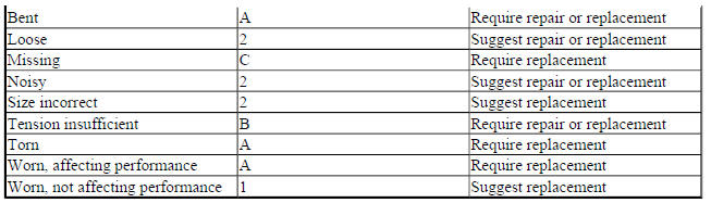 WIPER ARMS AND BLADES