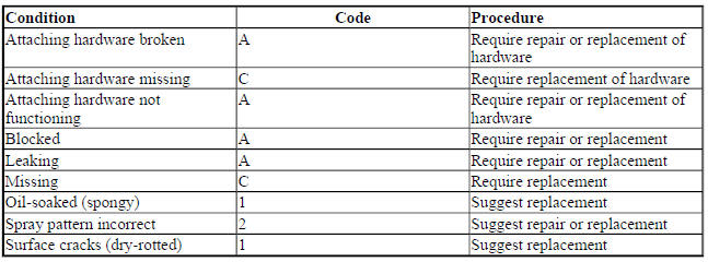 WIPER HOSES AND NOZZLES
