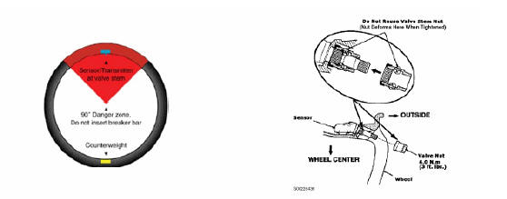 Fig. 6: Mounting Sensor