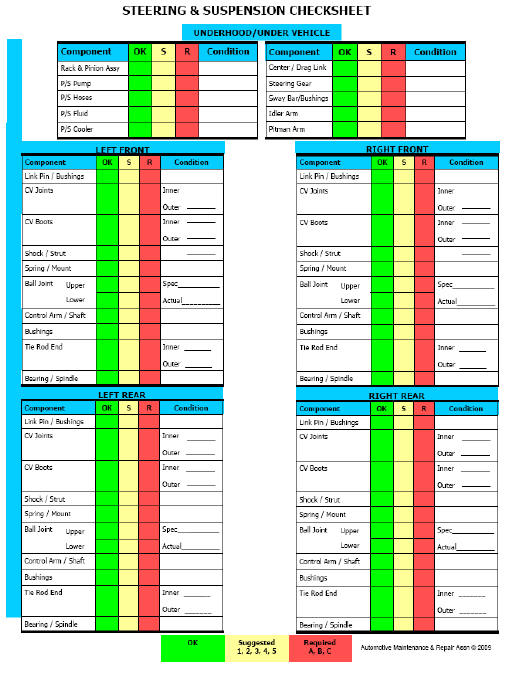 Fig. 8: Steering & Suspension Checksheet (2 Of 2)