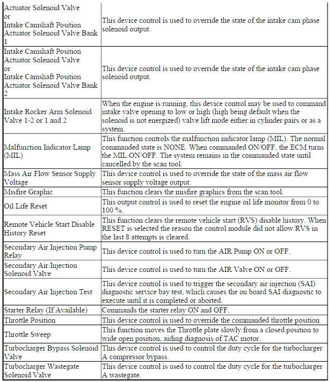 Engine Control Module (ECM) Scan Tool Output Controls
