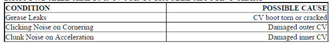 BASIC FWD AXLE SHAFTS & CV JOINTS TROUBLE SHOOTING CHART
