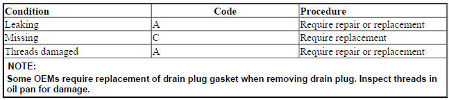 ENGINE OIL DRAIN PLUGS AND GASKETS