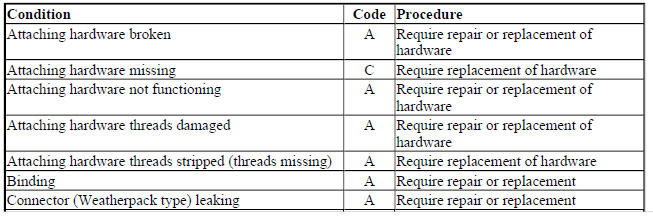 STEERING GEARS (EXCEPT RACK AND PINION)