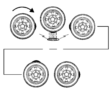 Fig. 38: Identifying First-Order Vibration