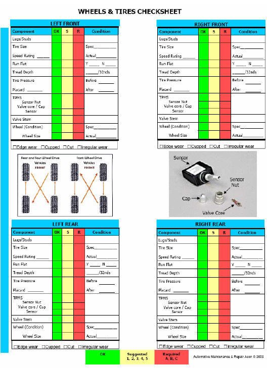 Fig. 10: Wheels & Tires Checksheet (2 Of 2)