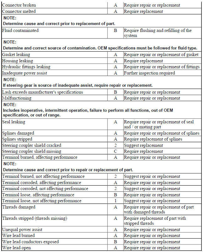 STEERING GEARS (EXCEPT RACK AND PINION)