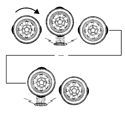 Fig. 39: Identifying Second-Order Vibration