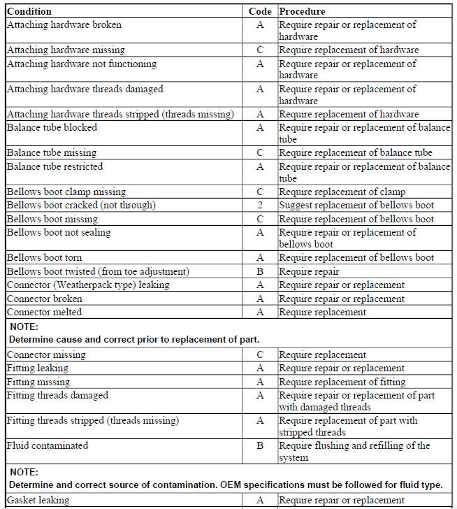 STEERING GEARS, RACK AND PINION