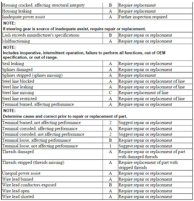 STEERING GEARS, RACK AND PINION