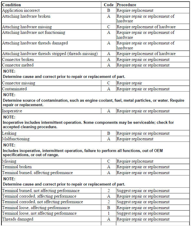 AIR RIDE CONTROL MODULES