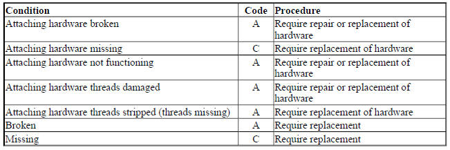 AIR RIDE SUSPENSION TORSION SPRINGS (COUNTER BALANCING)