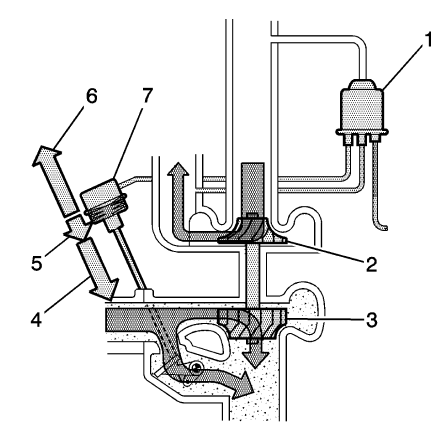 Fig. 6: TC Wastegate Open