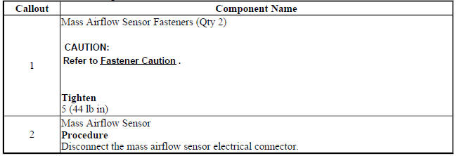 Mass Airflow Sensor Replacement