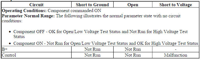 Engine Controls Ignition Relay Control Circuit Low Voltage, Open, and High Voltage Test Status- Component Commanded ON