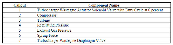 Turbocharger Wastegate Open
