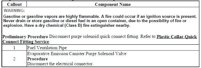Evaporative Emission Canister Purge Solenoid Valve Replacement