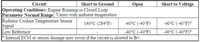 Radiator Coolant Temperature Sensor