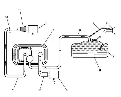 Fig. 2: View Of Evaporative Emission (EVAP) System Hose Routing Diagram