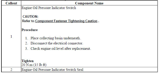 Engine Oil Pressure Indicator Switch Replacement