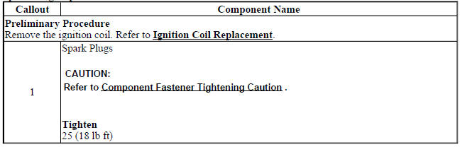 Spark Plug Replacement