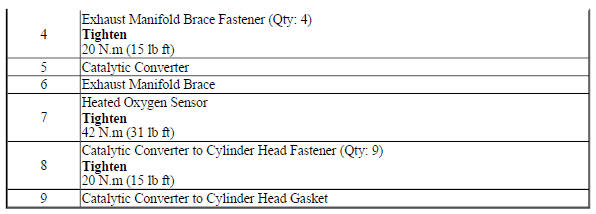 Catalytic Converter Replacement (2H0)