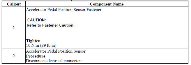 Accelerator Pedal Position Sensor Replacement