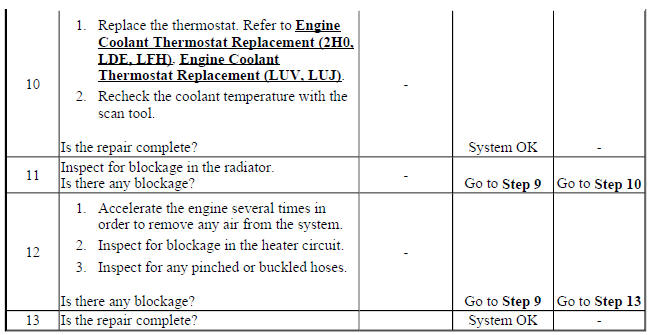 Thermostat Diagnosis
