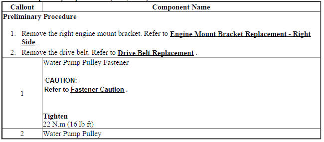 Water Pump Pulley Replacement (LUJ, LUV)