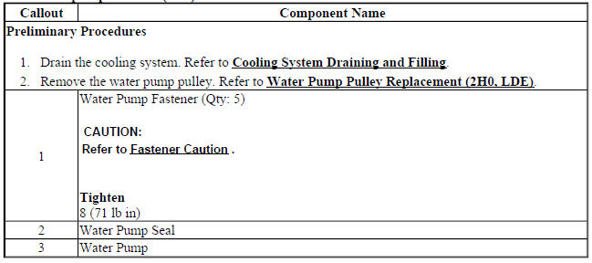 Water Pump Replacement (2H0)