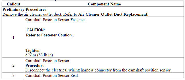 Camshaft Position Sensor Replacement