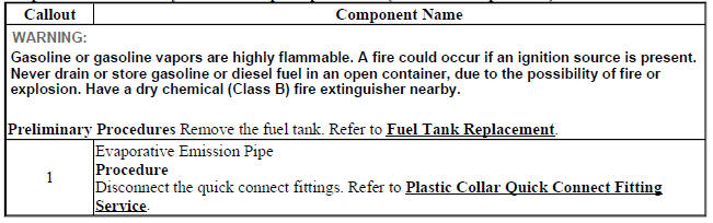 Evaporative Emission System Hose/Pipe Replacement (Canister to Pipe AWD)