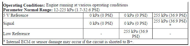 MAP Sensor, if equipped with Turbocharger