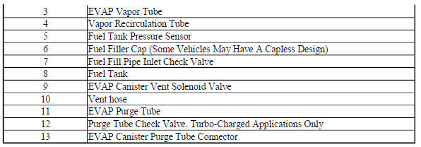 EVAPORATIVE EMISSION CONTROL SYSTEM DESCRIPTION