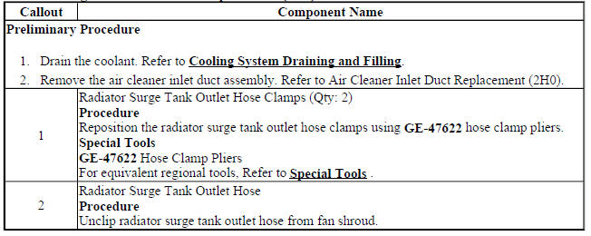 Radiator Surge Tank Outlet Hose Replacement (2H0)