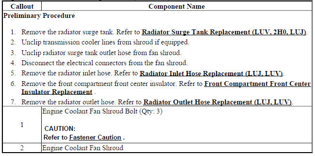 Engine Coolant Fan Shroud Replacement (LUJ, LUV)