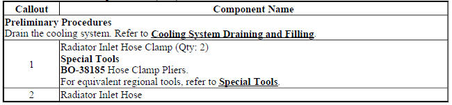 Radiator Inlet Hose Replacement (2H0)