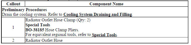 Radiator Outlet Hose Replacement (2H0)